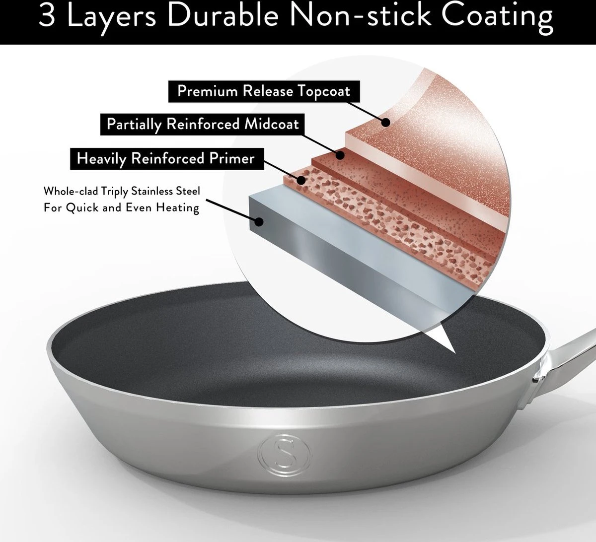 Saveur Selects Pannenset Voyage Series (Hapjespan ø 25 Cm + Koekenpan ø 30 Cm) - TriPly RVS - Inductie En Alle Andere Warmtebronnen 5 Saveur Selects Pannenset Voyage Series (Hapjespan ø 25 Cm + Koekenpan ø 30 Cm) - TriPly RVS - Inductie En Alle Andere Warmtebronnen - Afbeelding 3