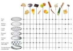 Westmark Torenrasp 4-Zijdes -Beste Keukengerei 12345 8