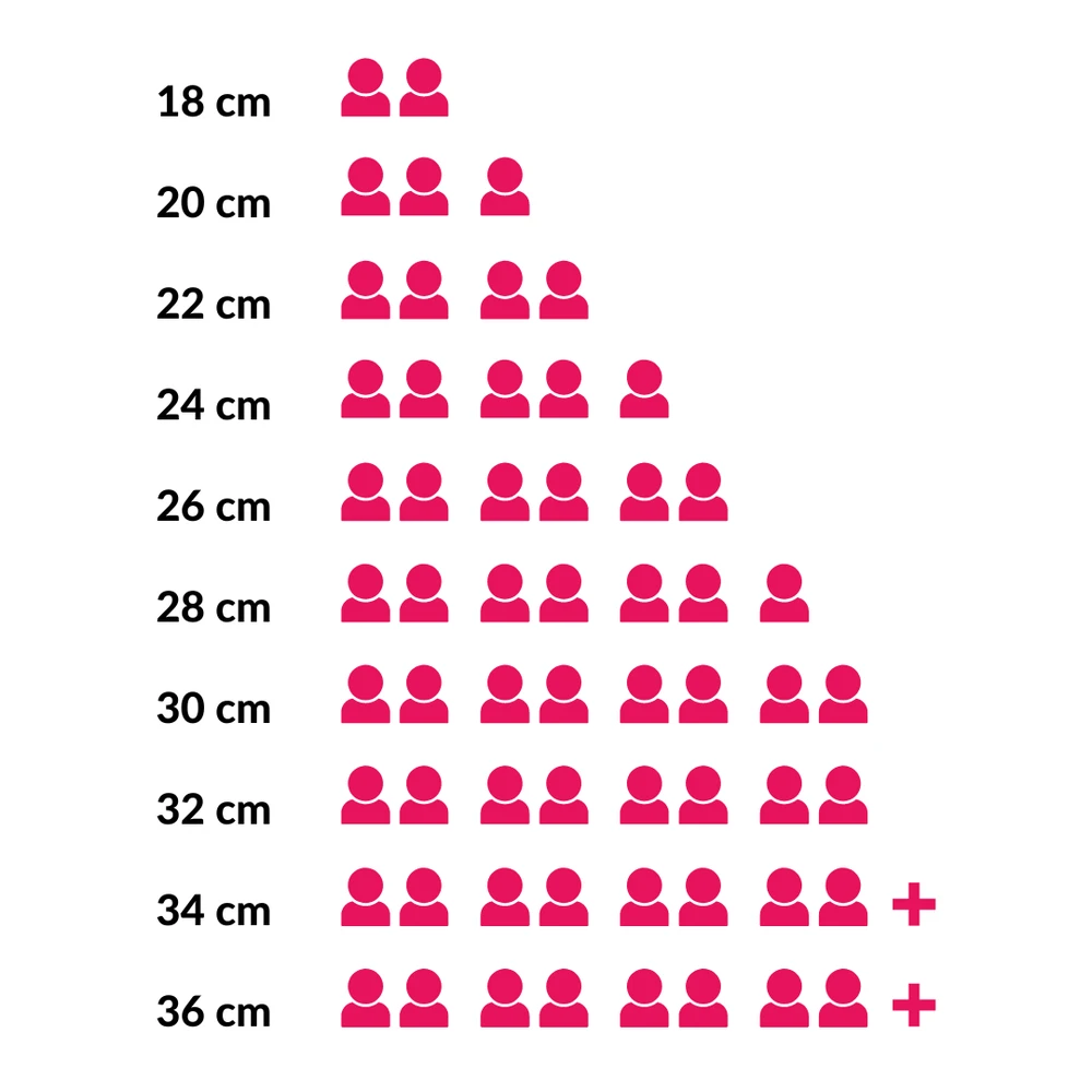 Staub Braadpan / Cocotte - La Mer - ø 28 Cm / 6.7 Liter 8 Staub Braadpan / Cocotte - La Mer - ø 28 Cm / 6.7 Liter - Afbeelding 6